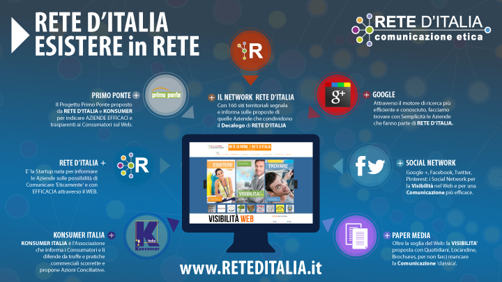 RETE D'ITALIA | Servizi digitali per le Aziende